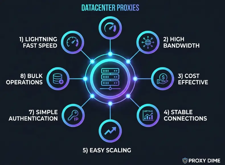 Datacenter Proxies