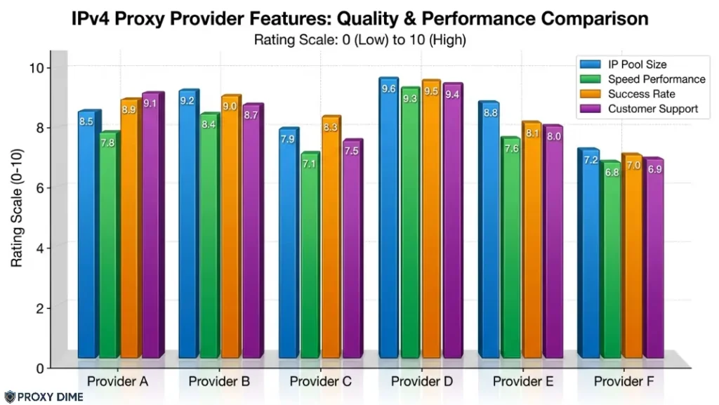 IPv4 Proxy Provider Features