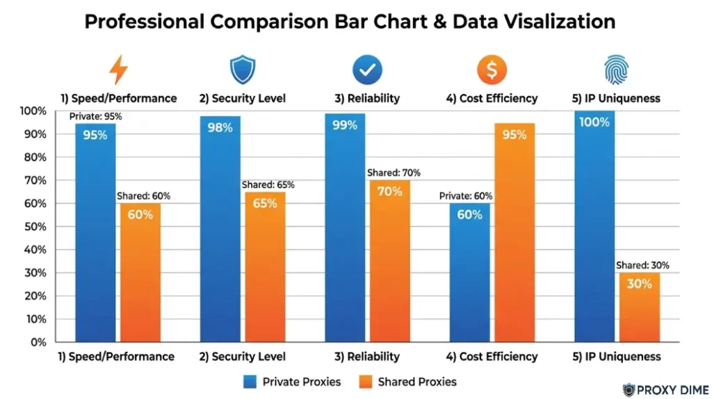 Professional Compariosn Bar Chart & Data Visalization