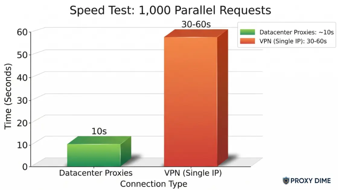 Proxy vs VPN - The Core Distinction