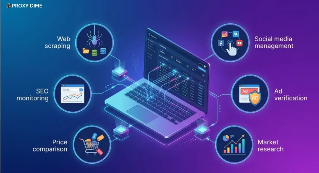 Rotating Proxy Providers