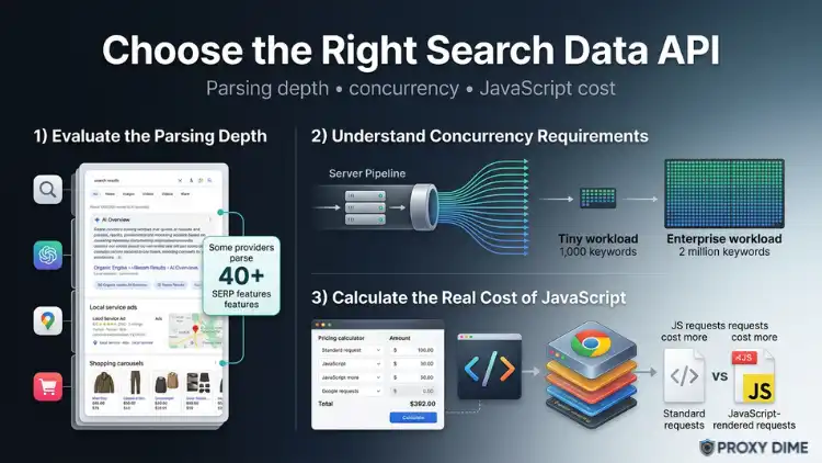 Choose the Right Search Data API