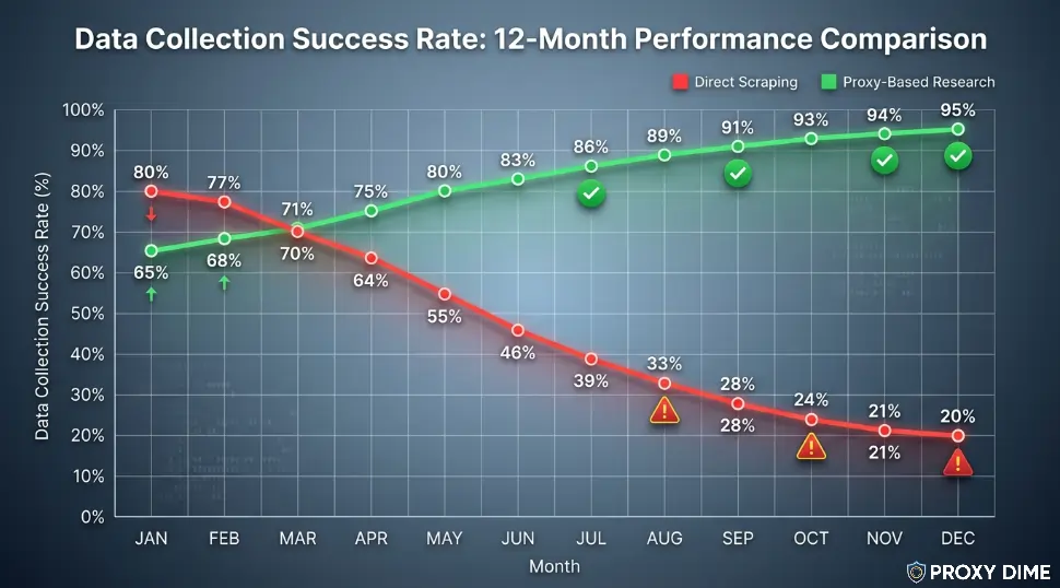 Data Collection Sucess Rate