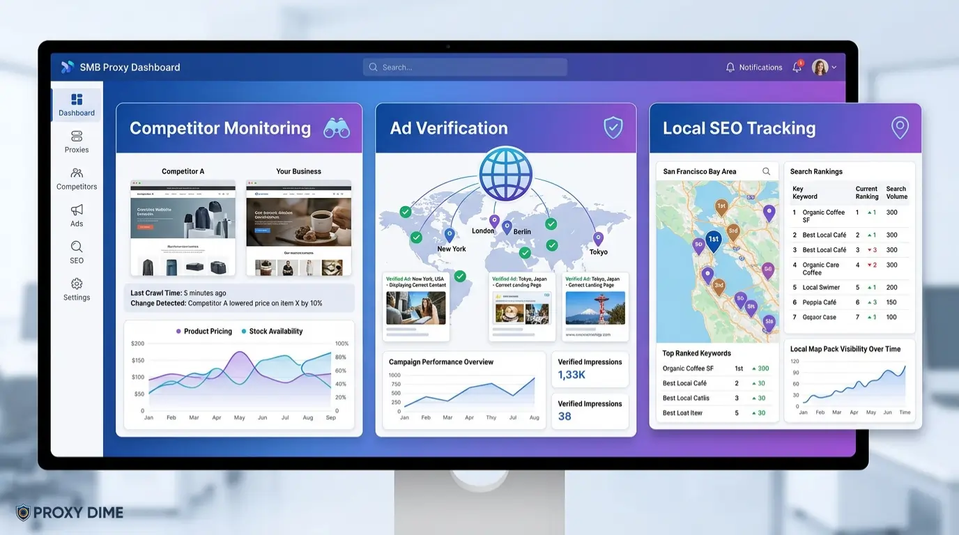SMB Proxy Market Dashboard