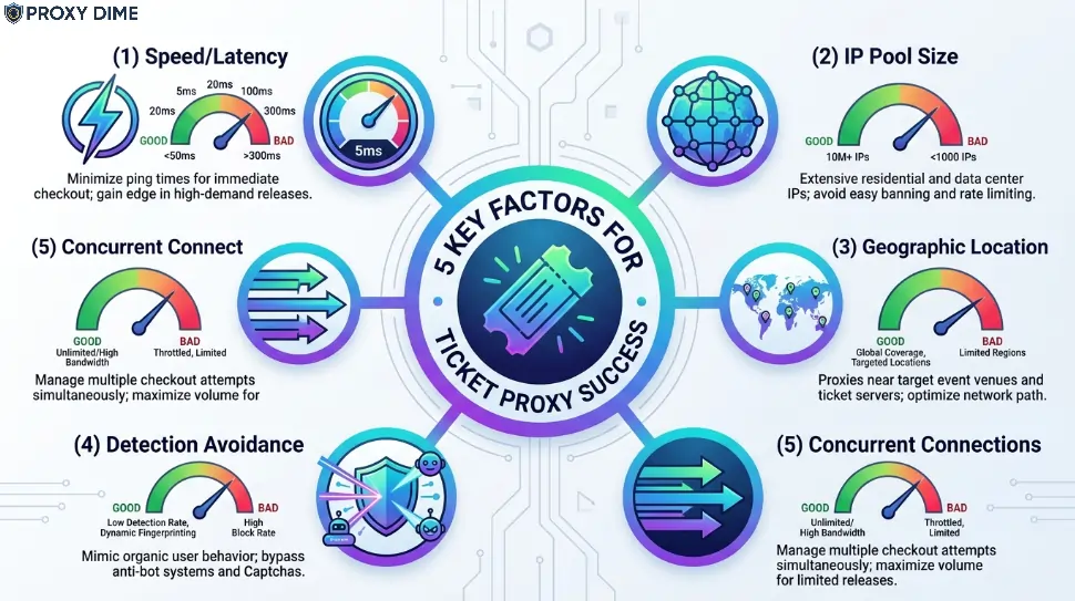 Success vs Failure Split Comparison