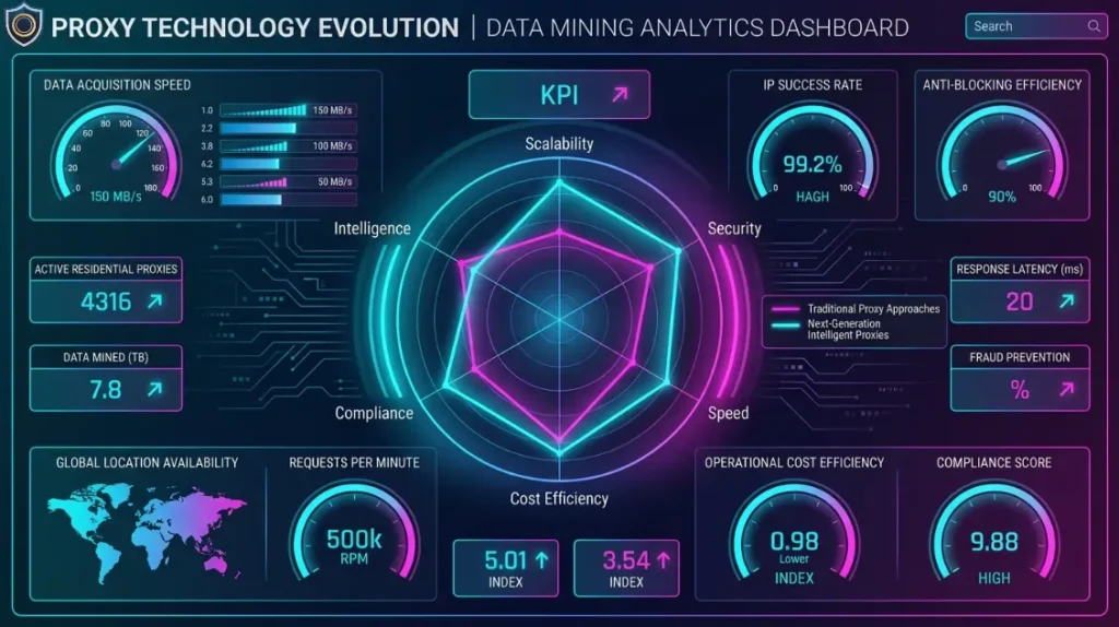 Technology Evolution Radar Dashboard