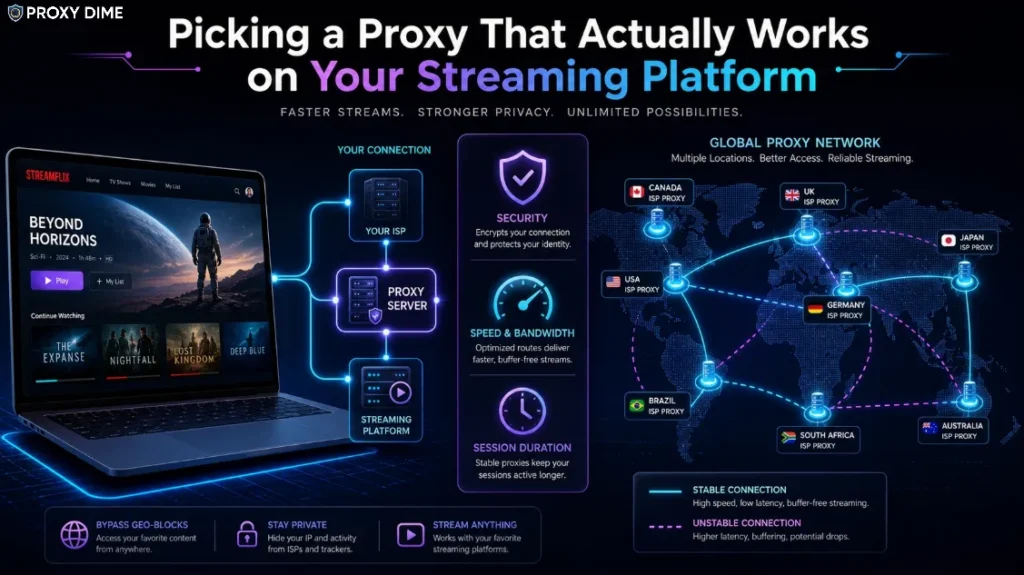 Picking Proxies for Streaming Platforms