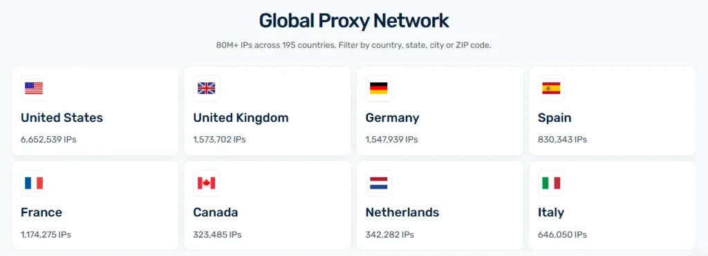 Webshare IP Per-Country
